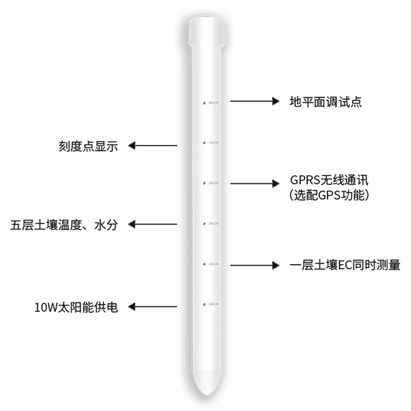 土壤剖面水分儀，管式土壤墑情監(jiān)測儀