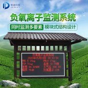 負氧離子可以去甲醛嗎？